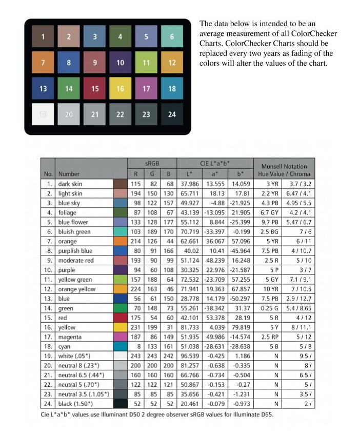 Macbeth Chart Values